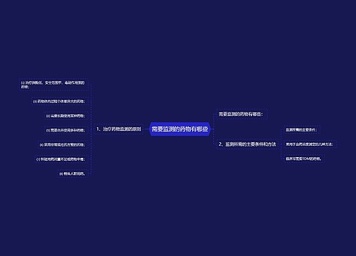 需要监测的药物有哪些
