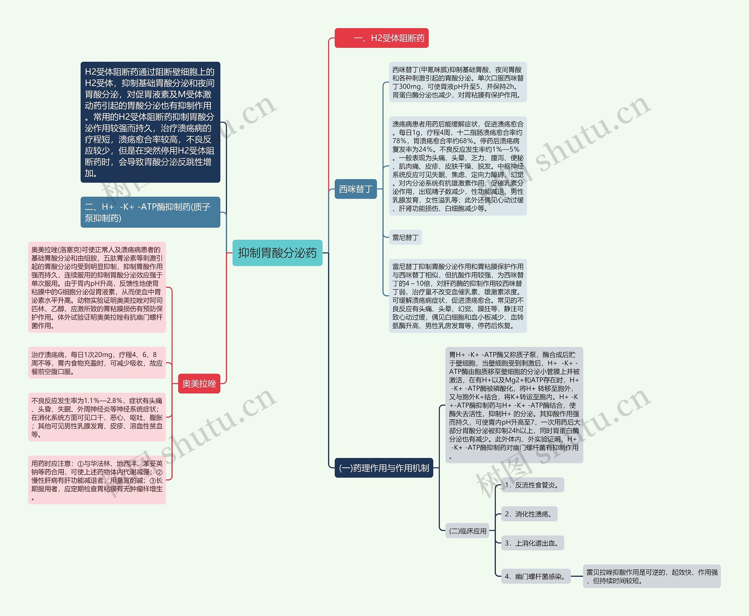 抑制胃酸分泌药 抑制胃酸分泌药