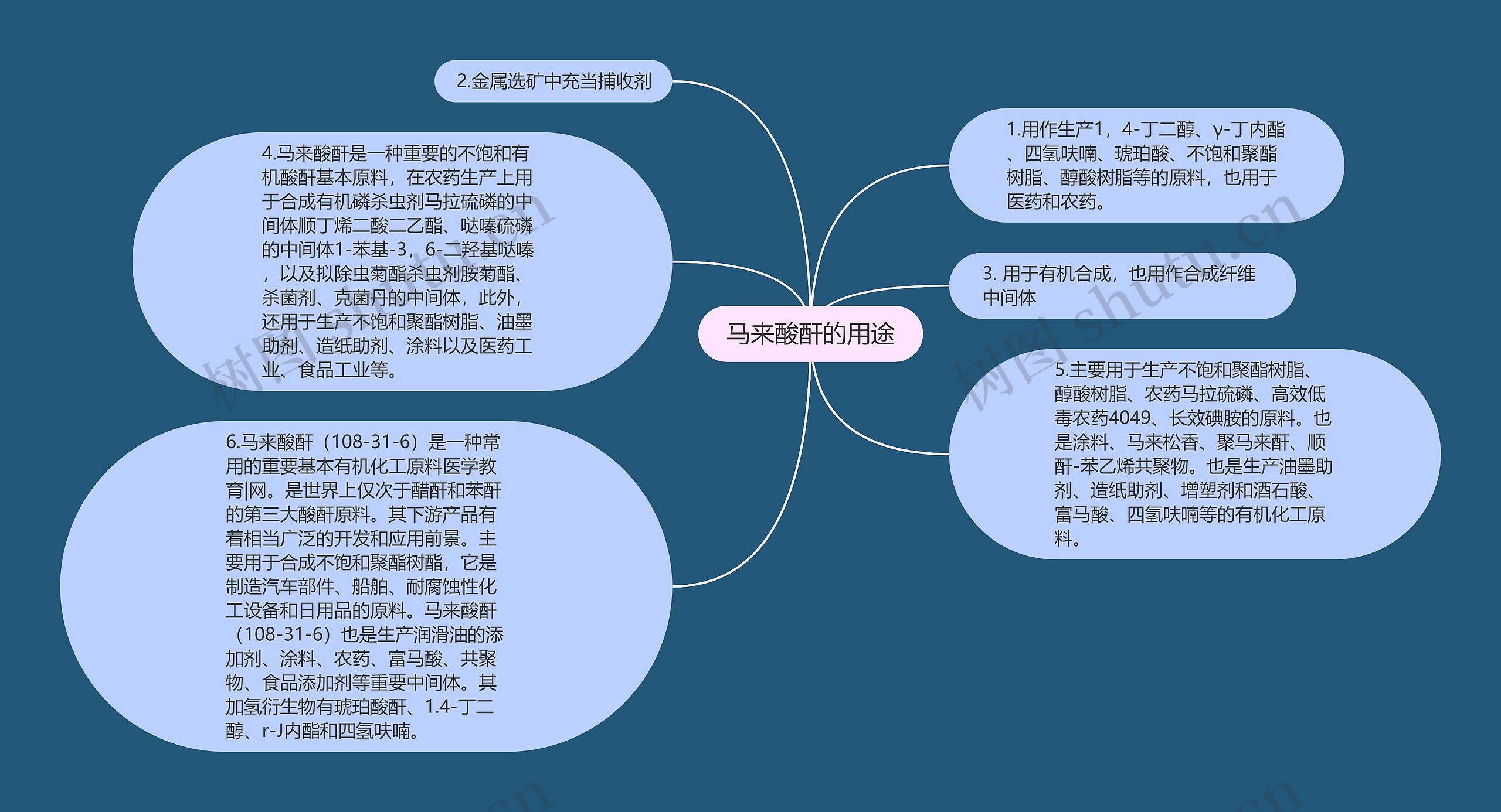 马来酸酐的用途思维导图