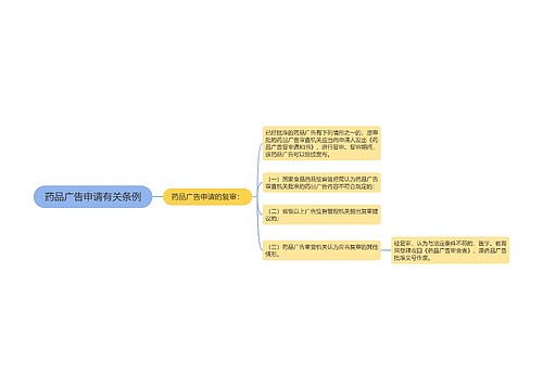 药品广告申请有关条例