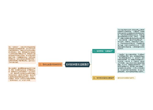 如何投诉医生过度医疗