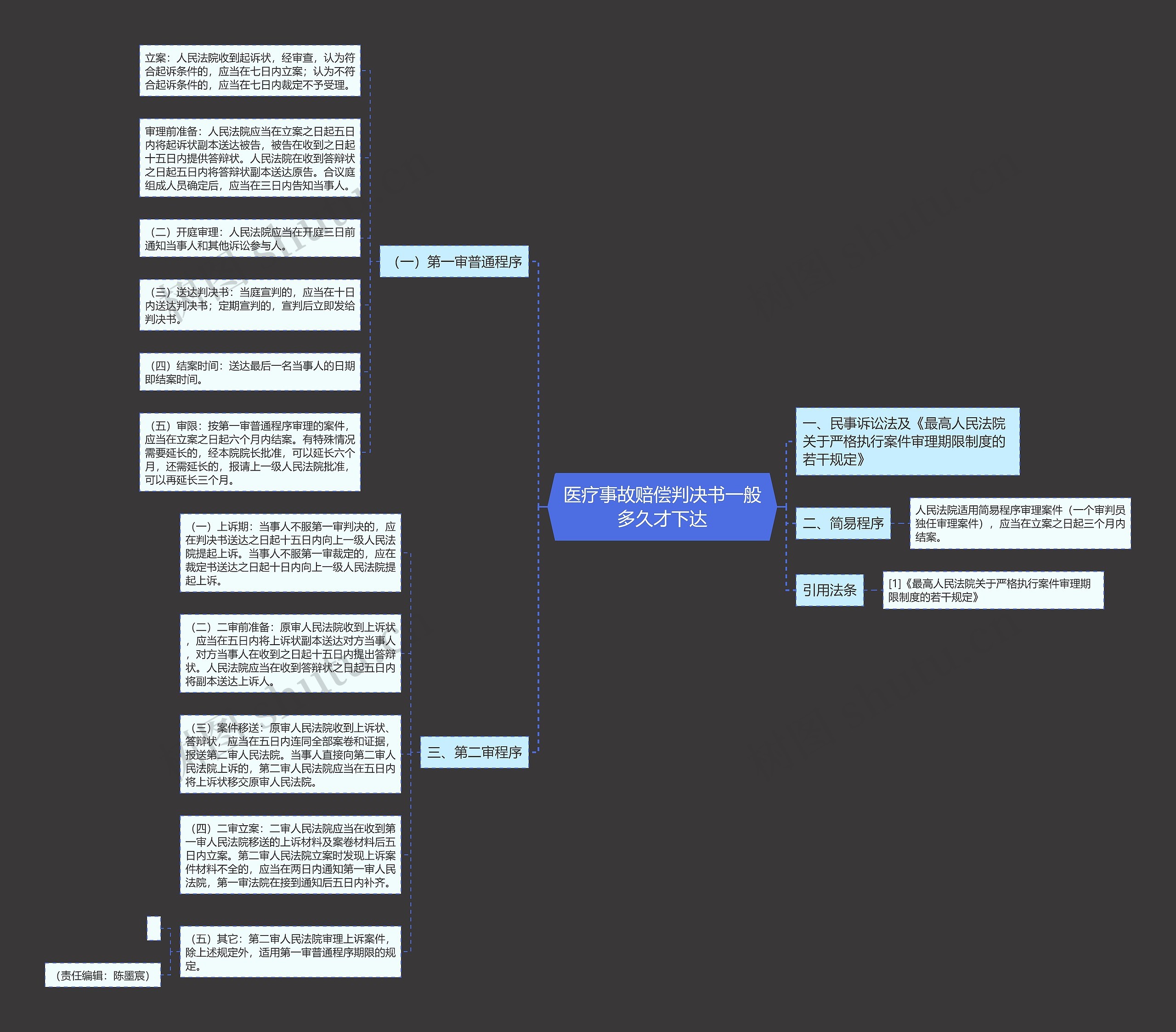 医疗事故赔偿判决书一般多久才下达 医疗事故赔偿判决书一般多久才下达
