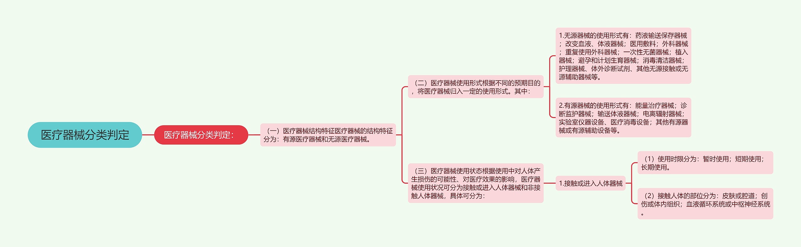 医疗器械分类判定