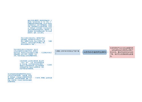 从防伪标志鉴别药品真伪