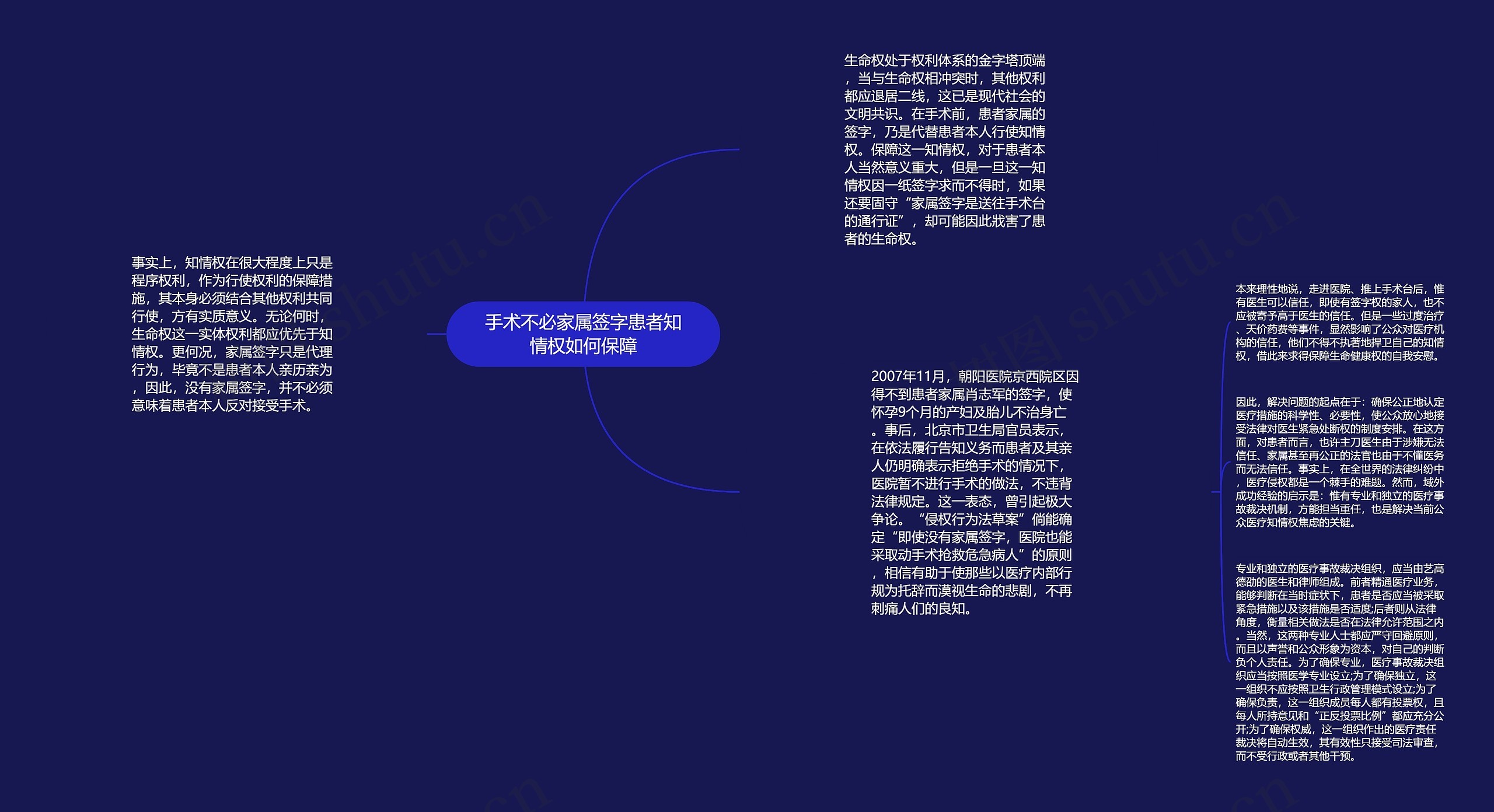 手术不必家属签字患者知情权如何保障 手术不必家属签字患者知情权如何保障