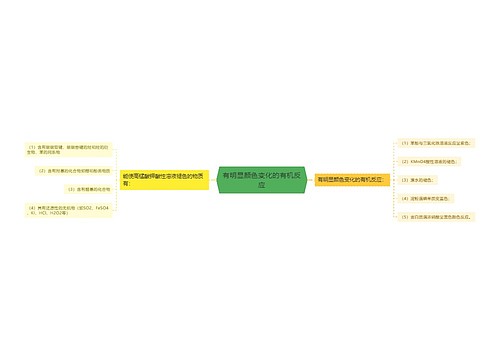 有明显颜色变化的有机反应