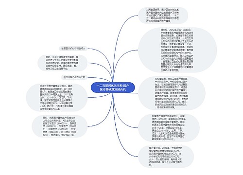 十二五期间优先采购 国产医疗器械遇发展良机