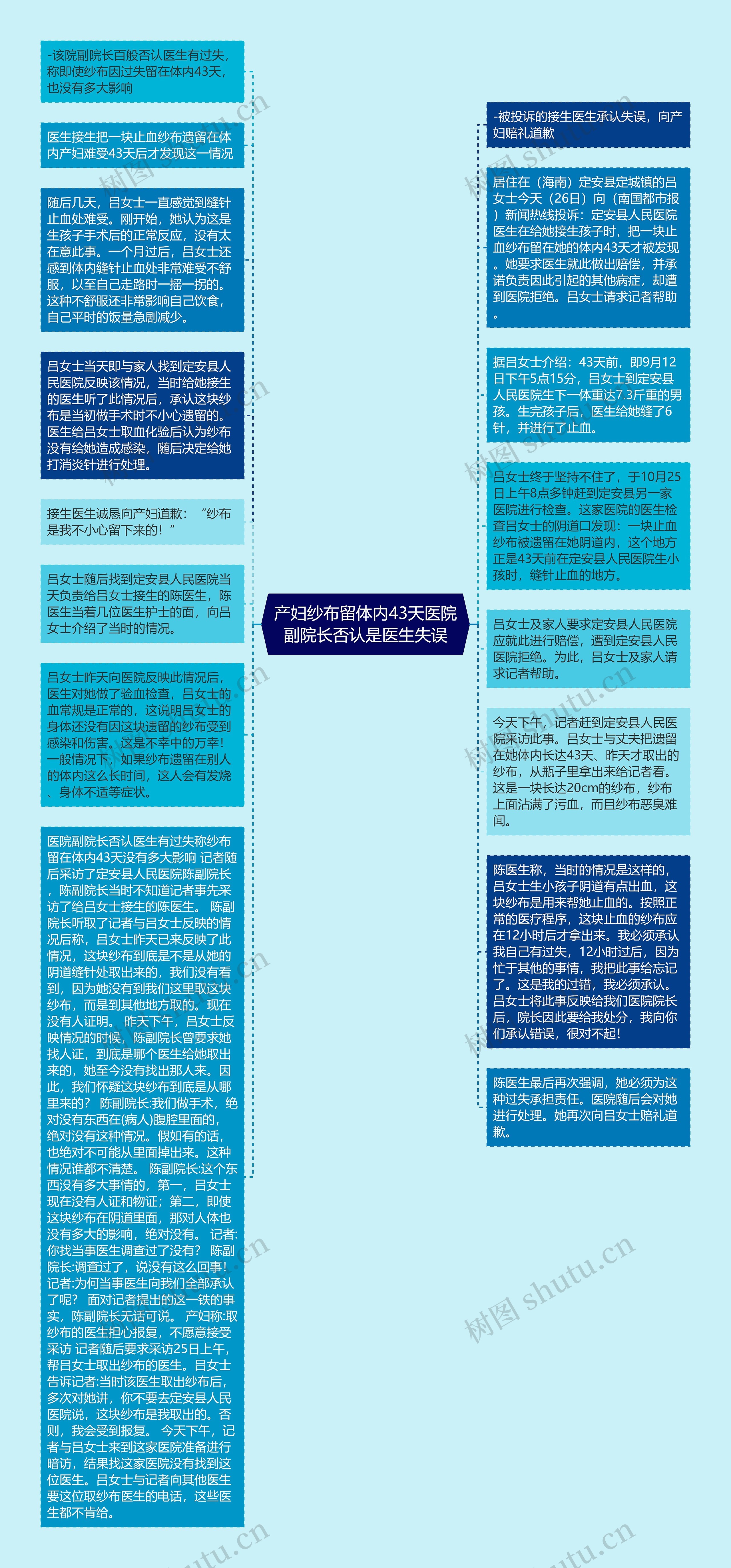 产妇纱布留体内43天医院副院长否认是医生失误