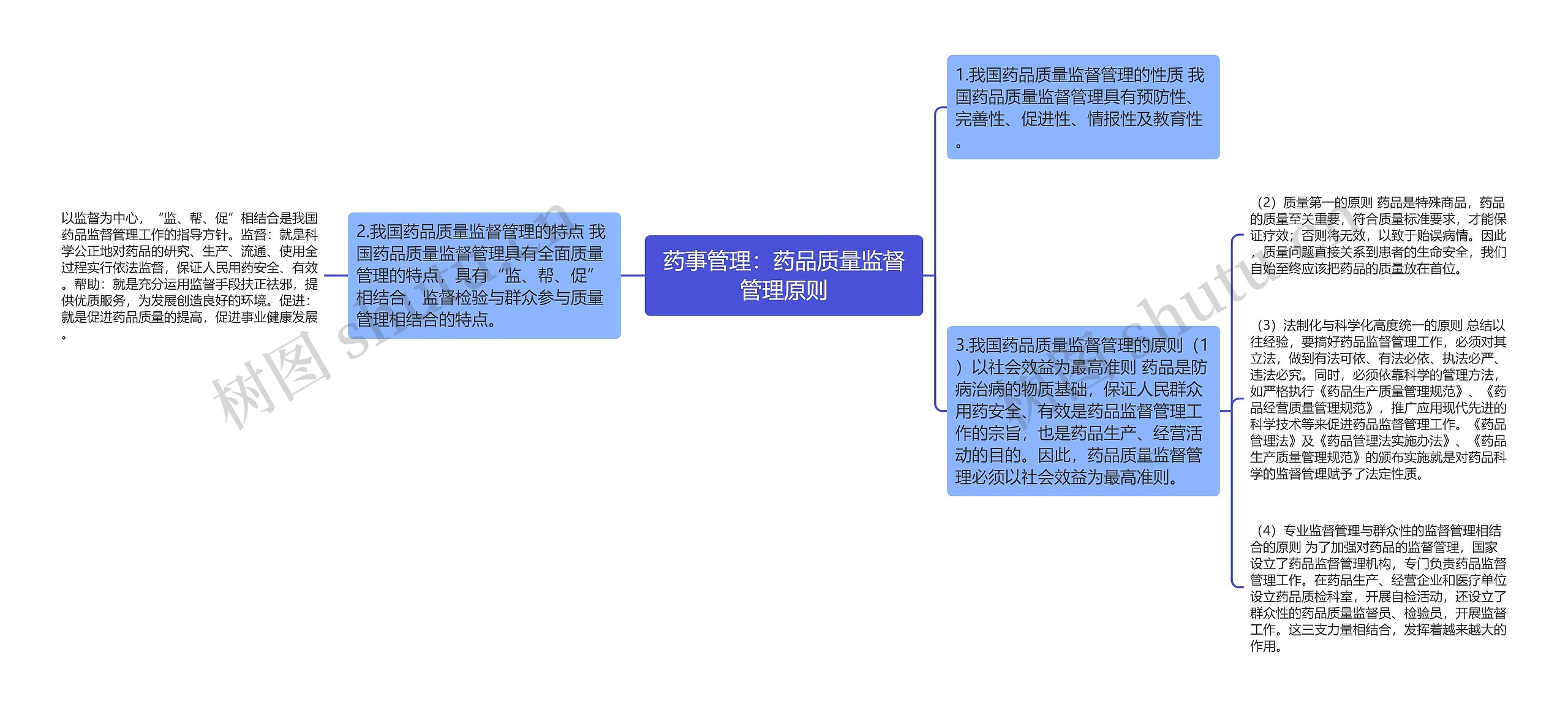 药事管理：药品质量监督管理原则