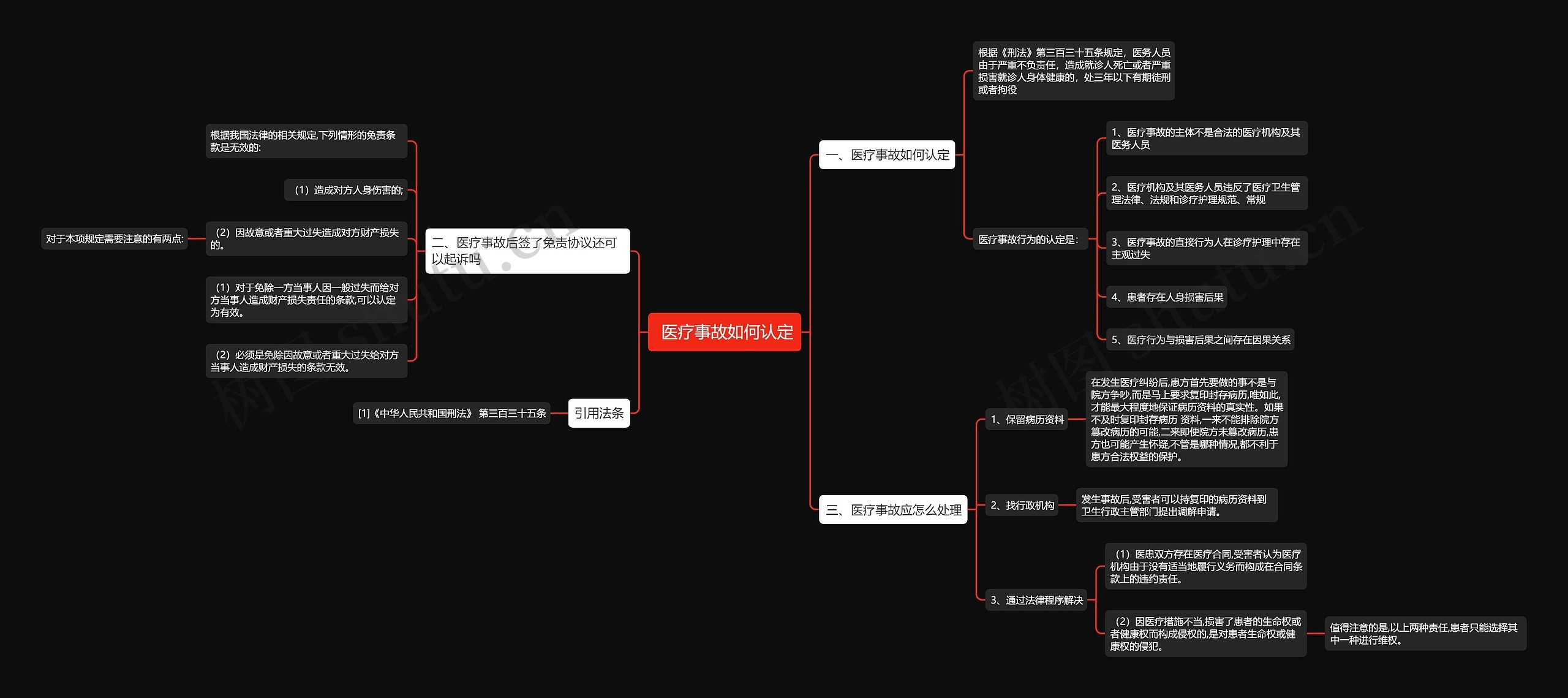  医疗事故如何认定思维导图