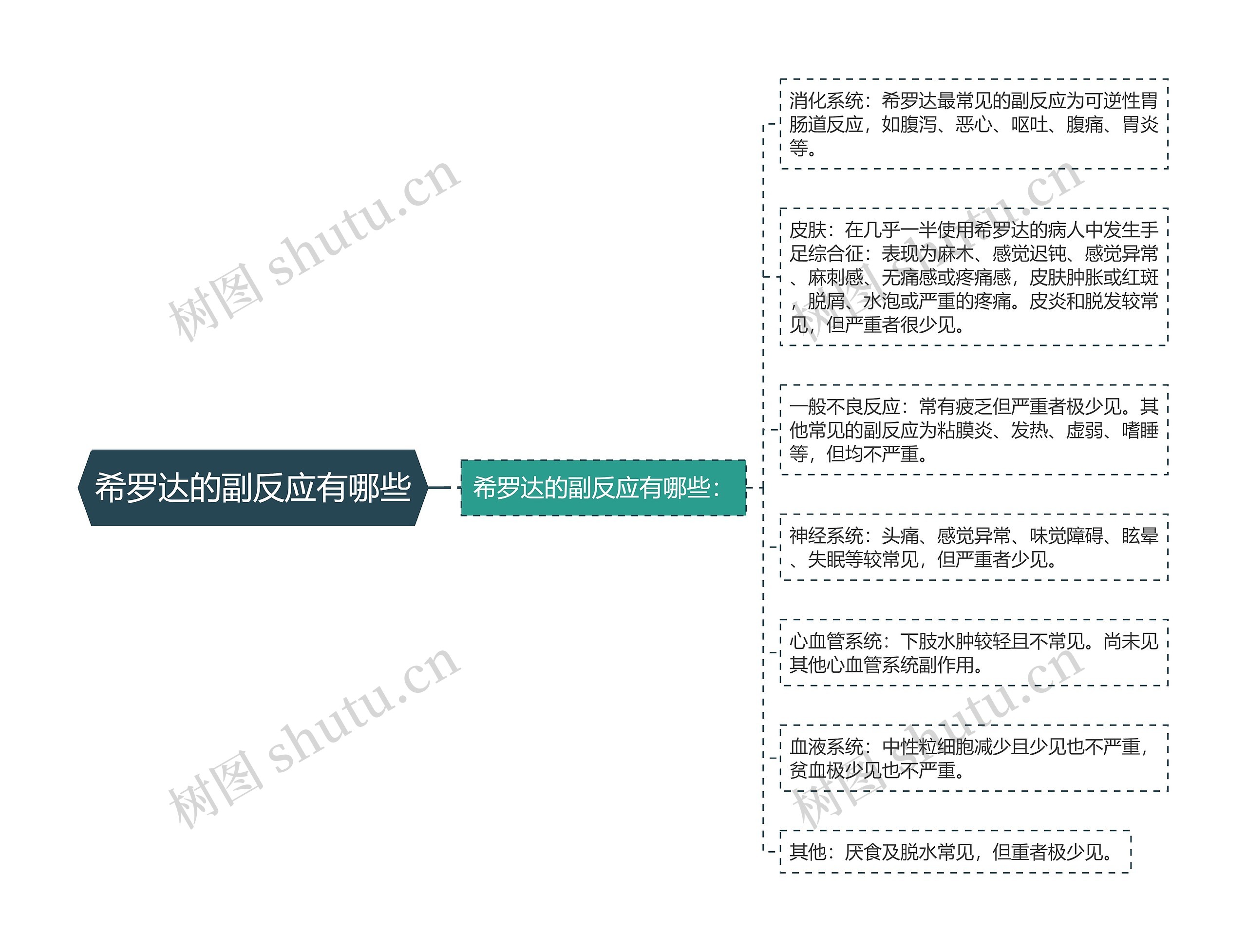 希罗达的副反应有哪些