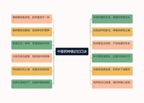 中草药种植记忆口诀