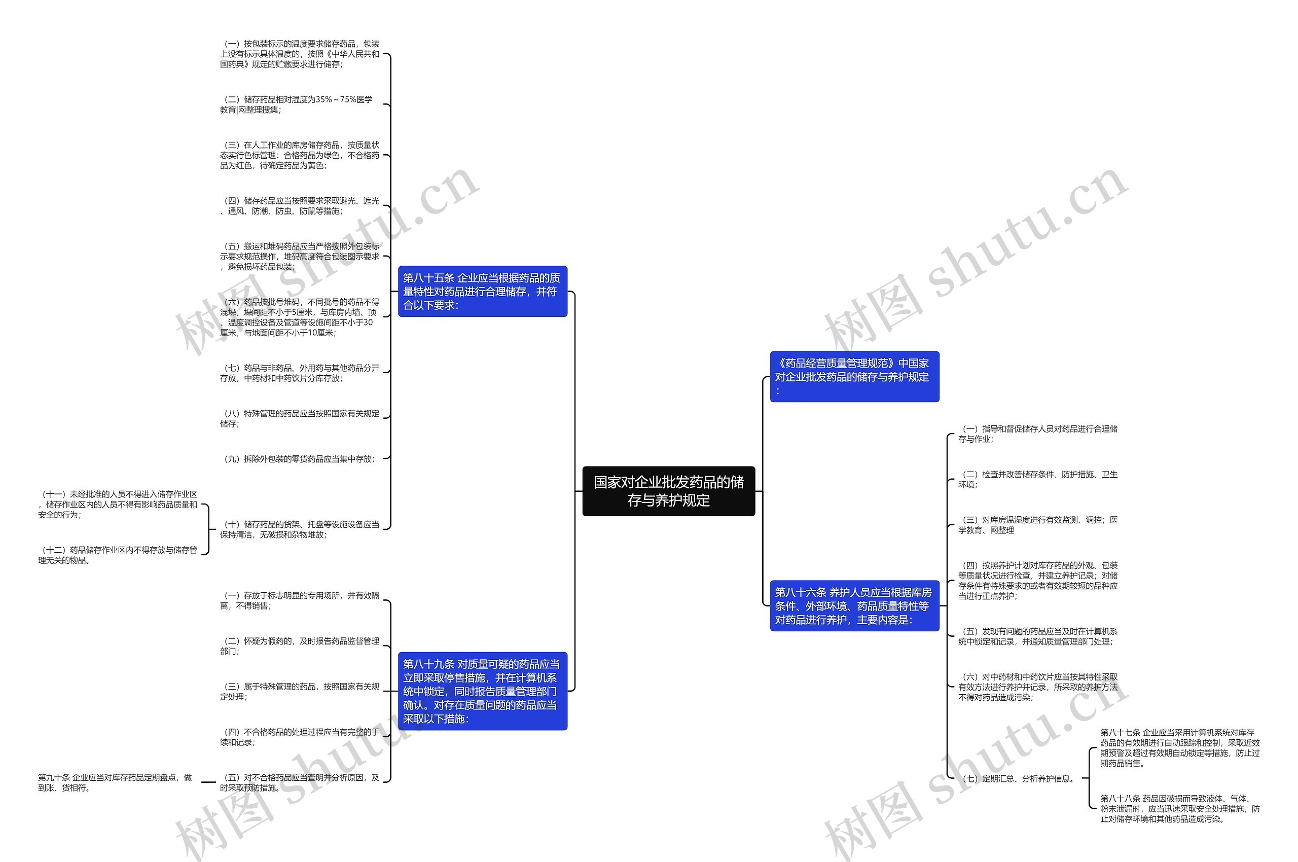 国家对企业批发药品的储存与养护规定 国家对企业批发药品的储存与养护规定