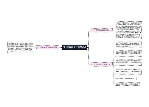 门诊医保报销比例是多少