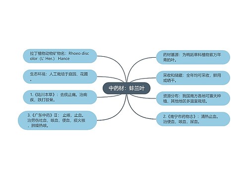 中药材：蚌兰叶