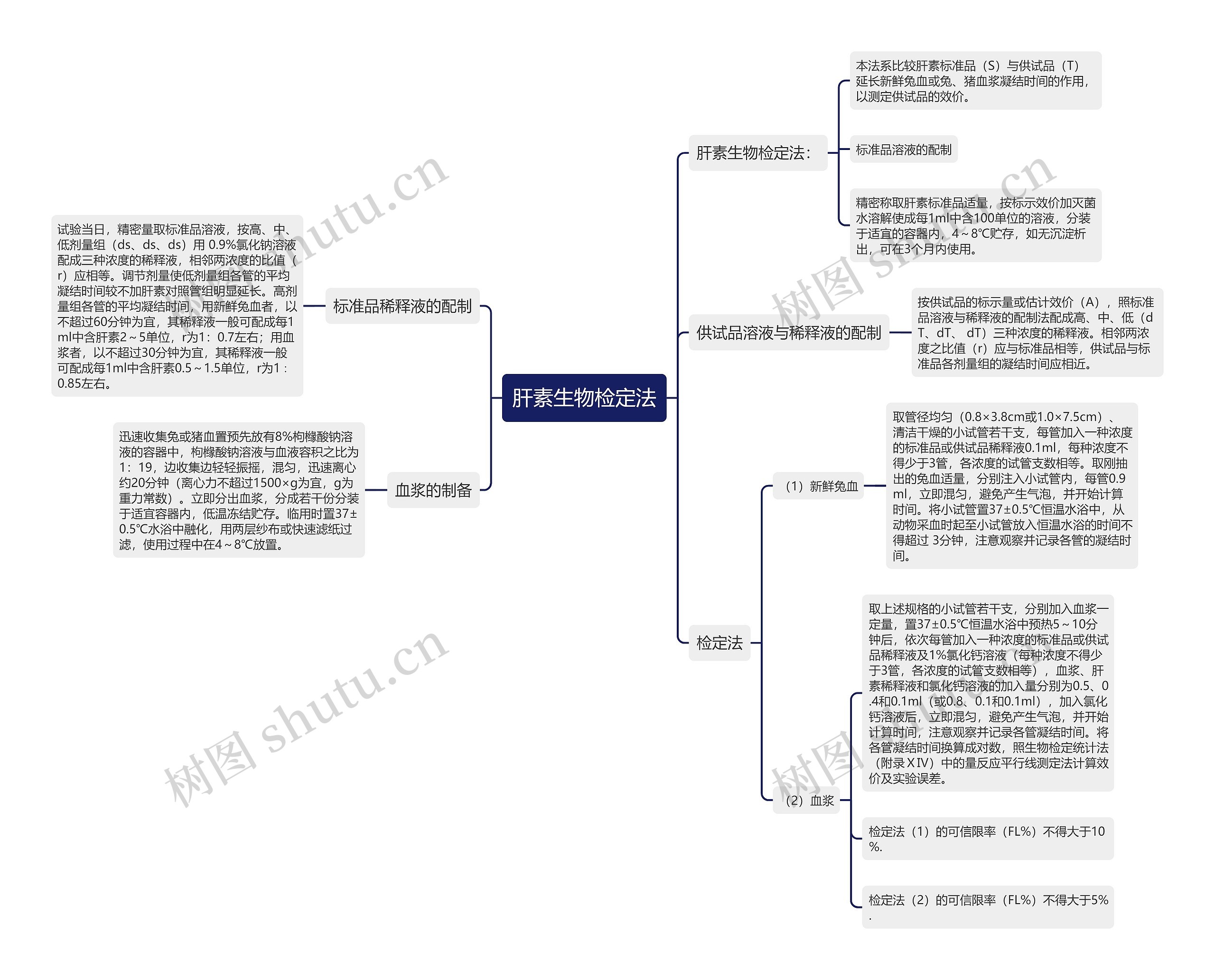 肝素生物检定法 肝素生物检定法