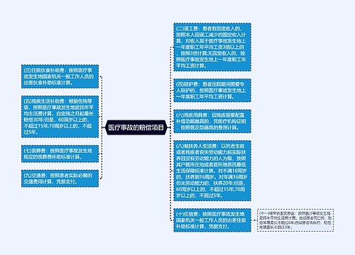 医疗事故的赔偿项目