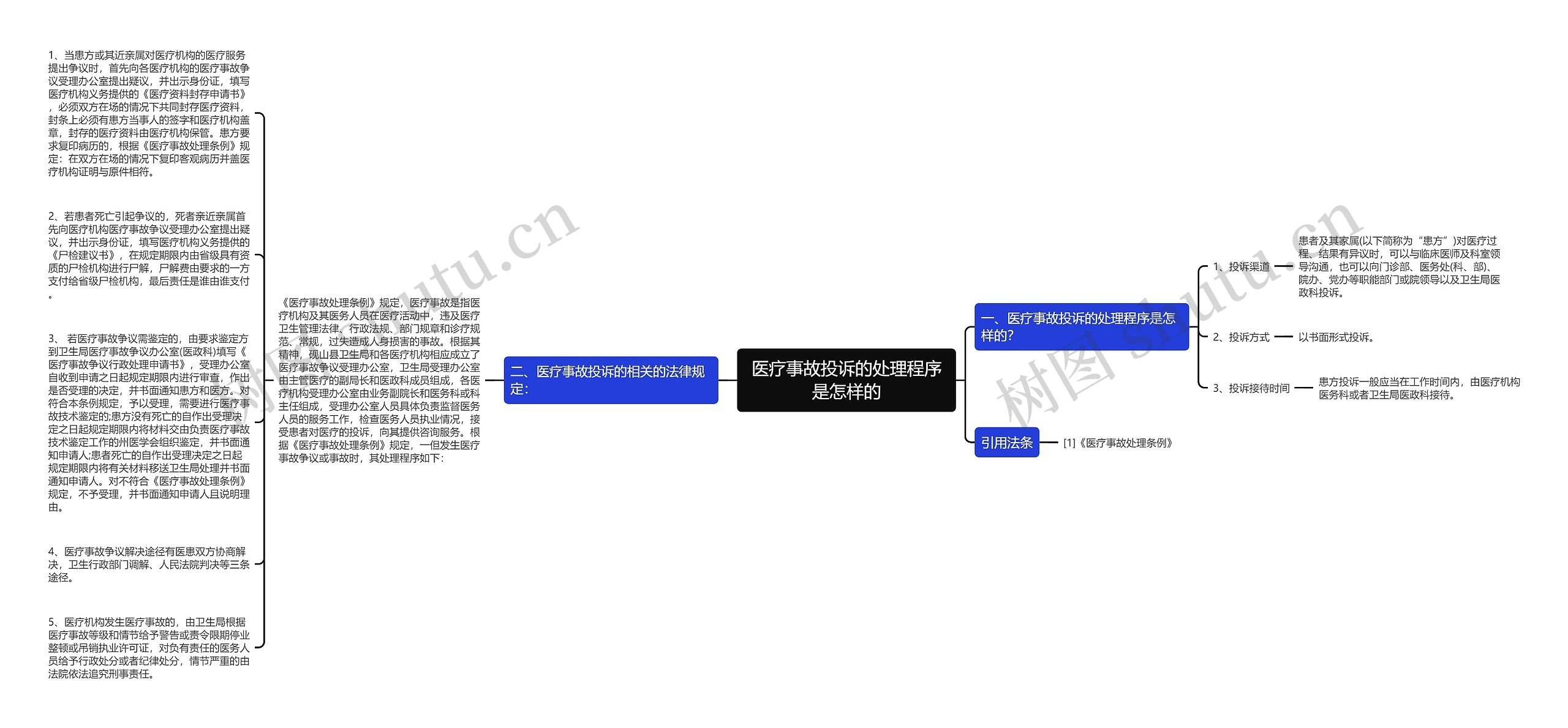 医疗事故投诉的处理程序是怎样的思维导图