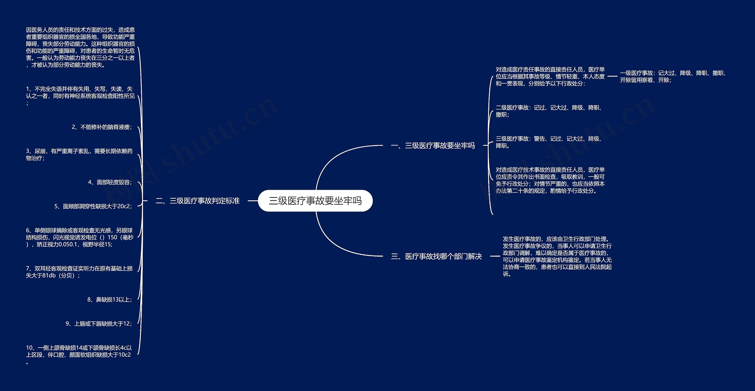 三级医疗事故要坐牢吗