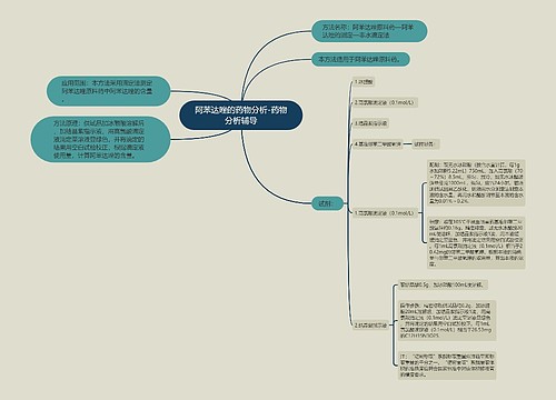 阿苯达唑的药物分析-药物分析辅导