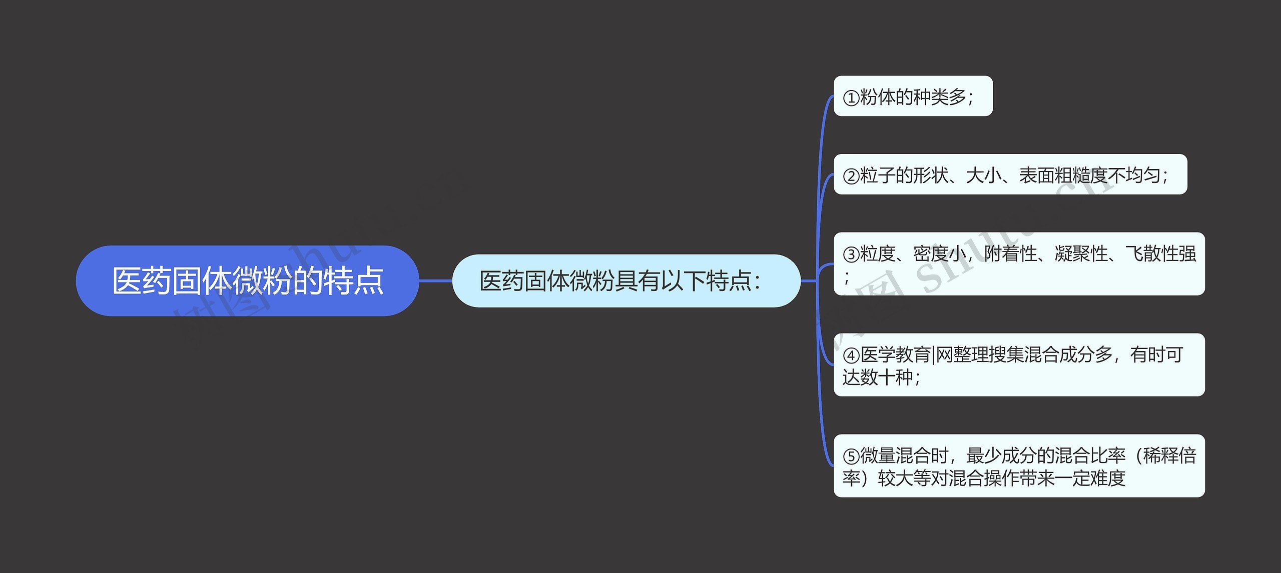 医药固体微粉的特点 医药固体微粉的特点