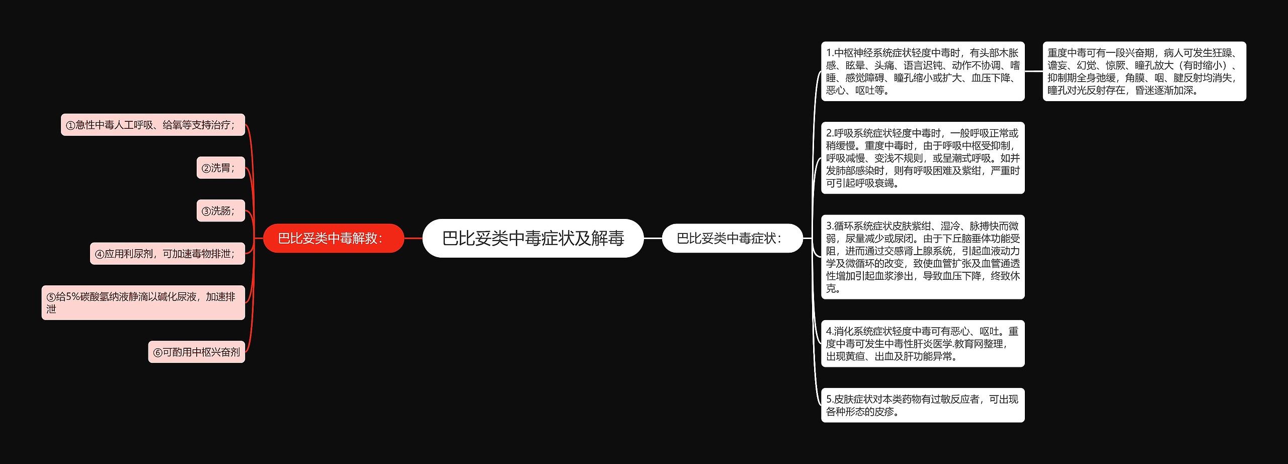 巴比妥类中毒症状及解毒