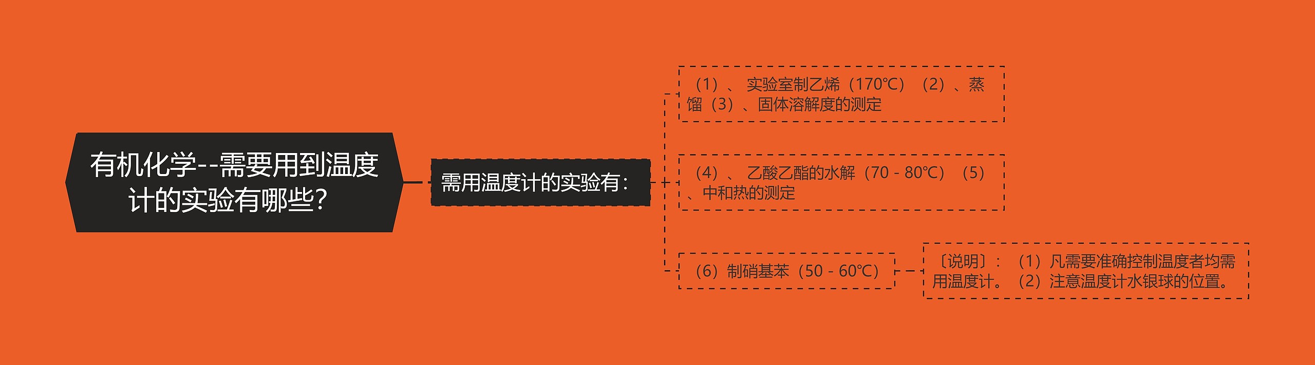 有机化学--需要用到温度计的实验有哪些？