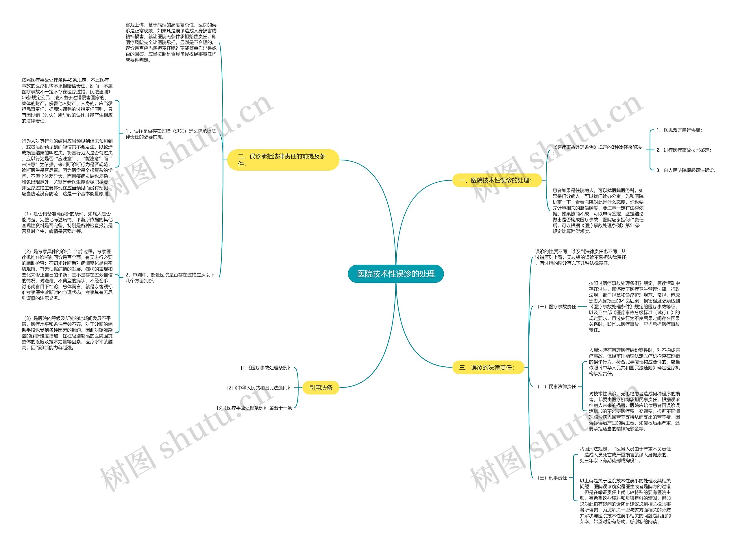 医院技术性误诊的处理 医院技术性误诊的处理