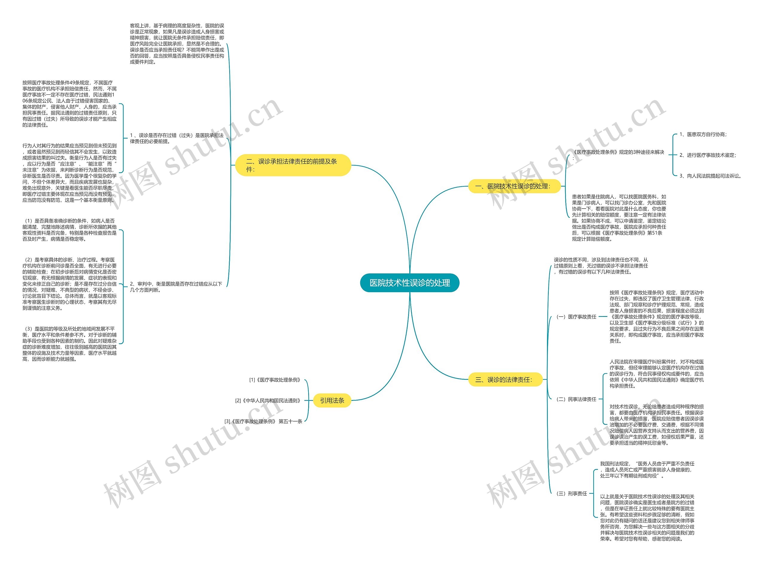 医院技术性误诊的处理思维导图