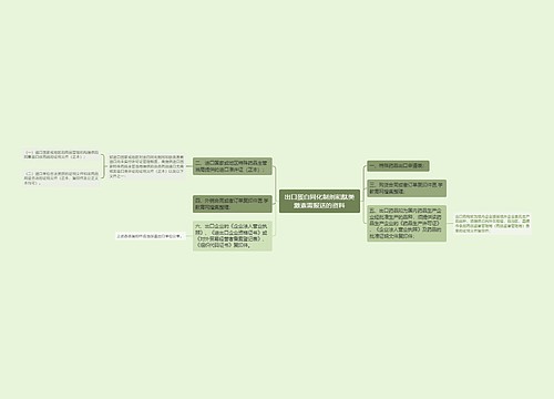 出口蛋白同化制剂和肽类激素需报送的资料