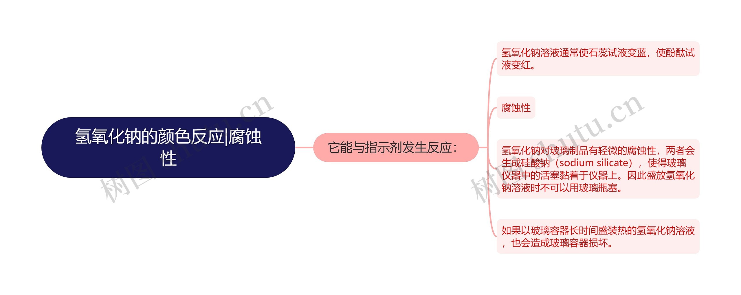 氢氧化钠的颜色反应|腐蚀性思维导图