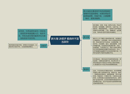 胖大海 决明子 银杏叶不宜当茶饮