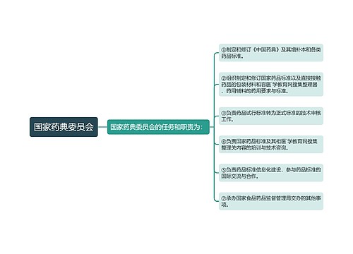 国家药典委员会