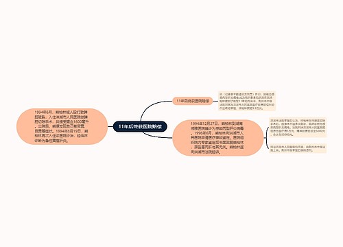 11年后终获医院赔偿