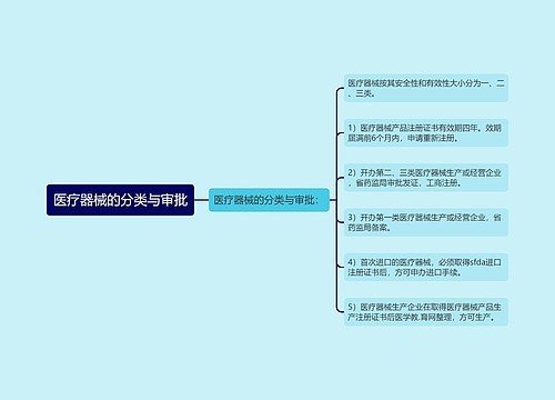 医疗器械的分类与审批