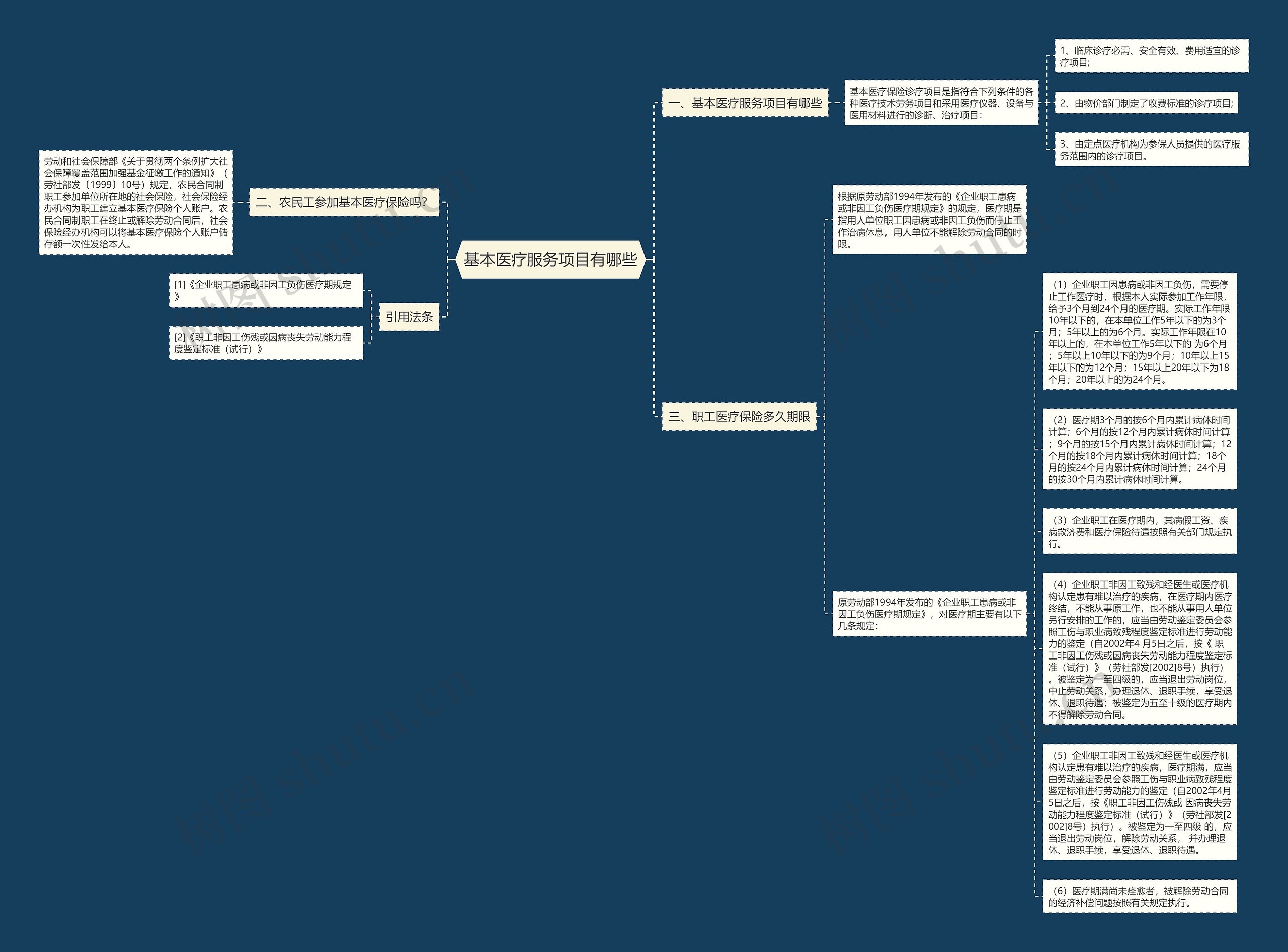 基本医疗服务项目有哪些思维导图
