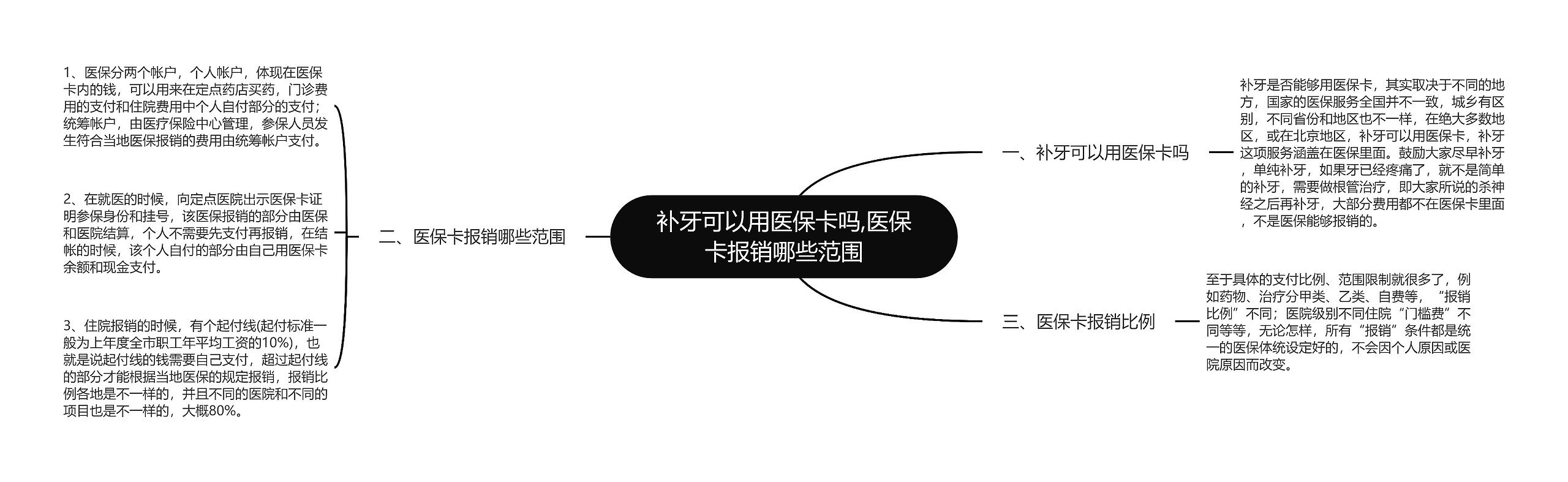 补牙可以用医保卡吗,医保卡报销哪些范围思维导图