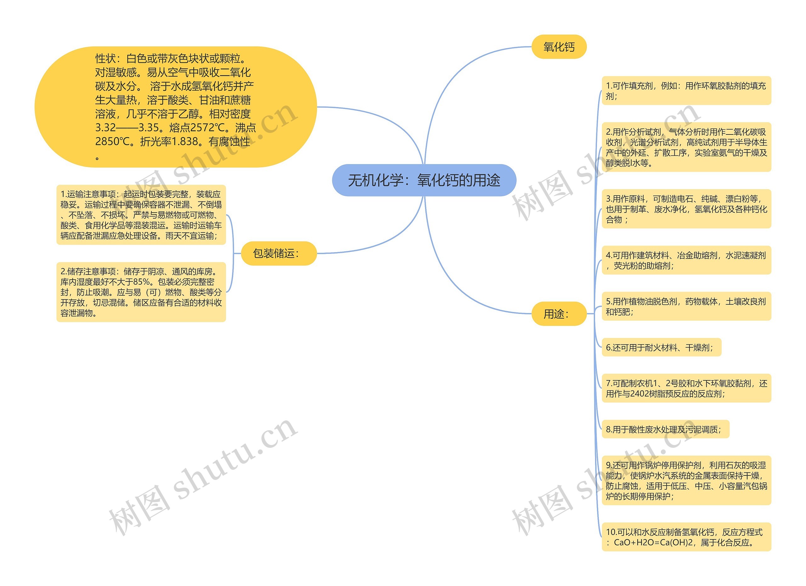 无机化学:氧化钙的用途 无机化学:氧化钙的用途