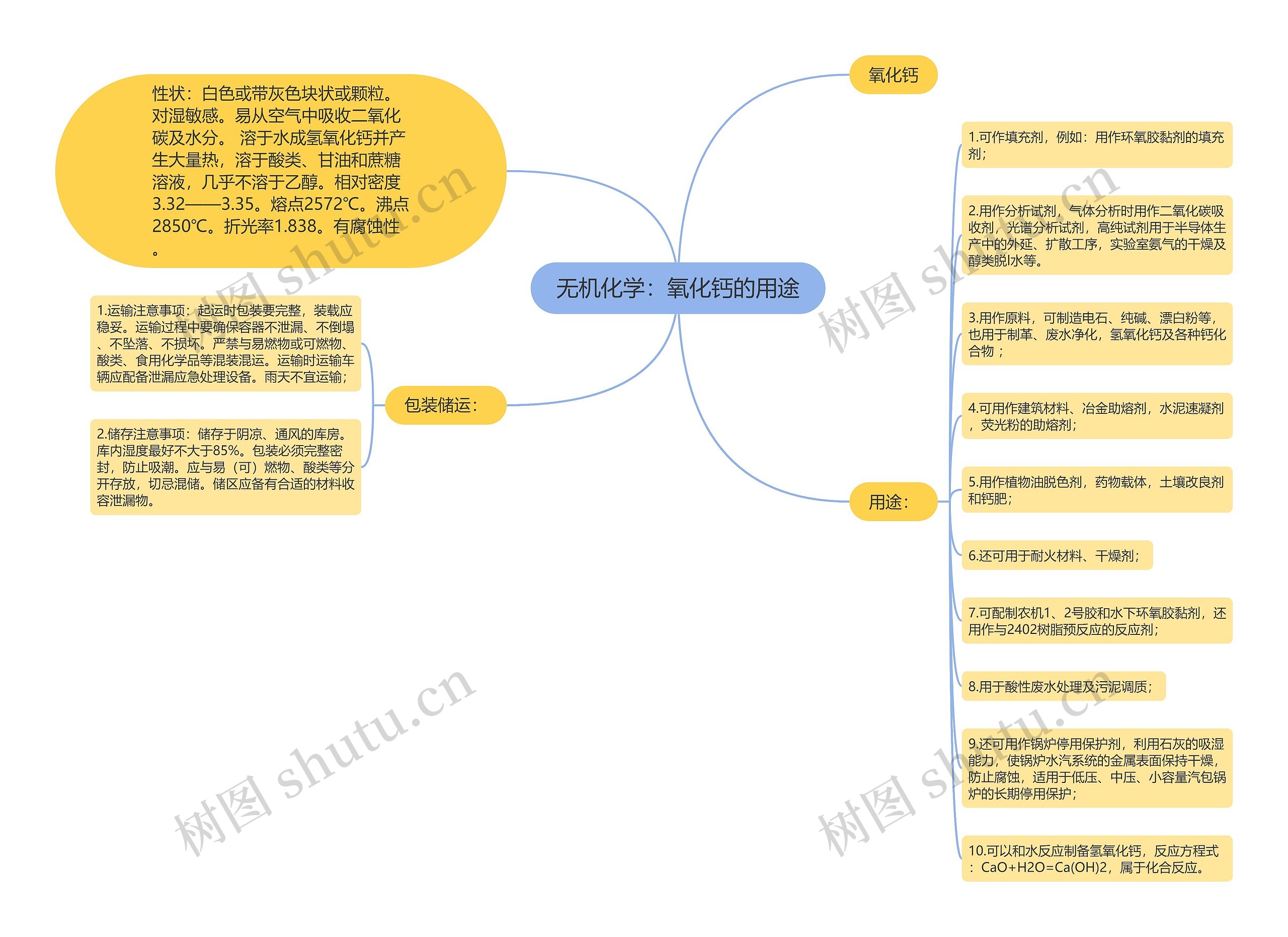 无机化学：氧化钙的用途思维导图