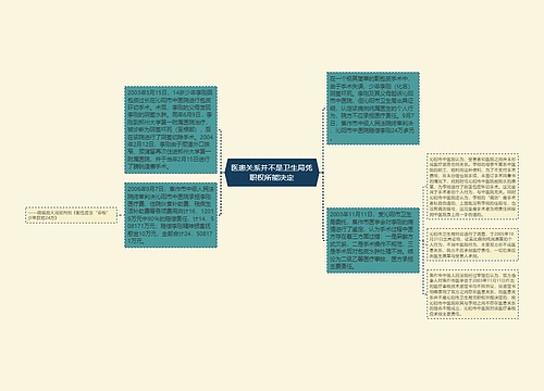 医患关系并不是卫生局凭职权所能决定