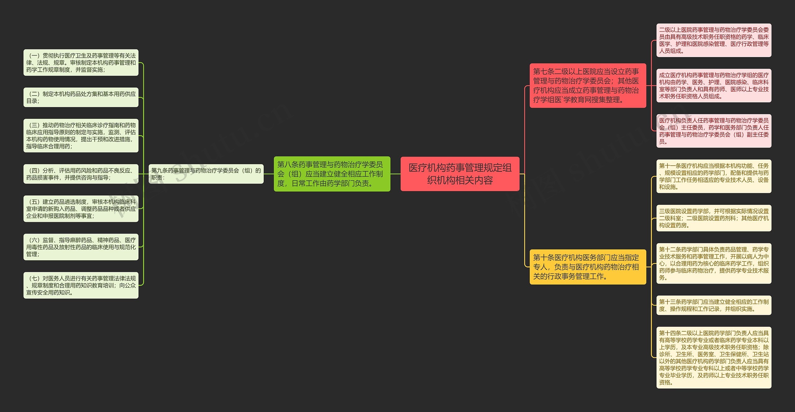 医疗机构药事管理规定组织机构相关内容 医疗机构药事管理规定组织机构相关内容