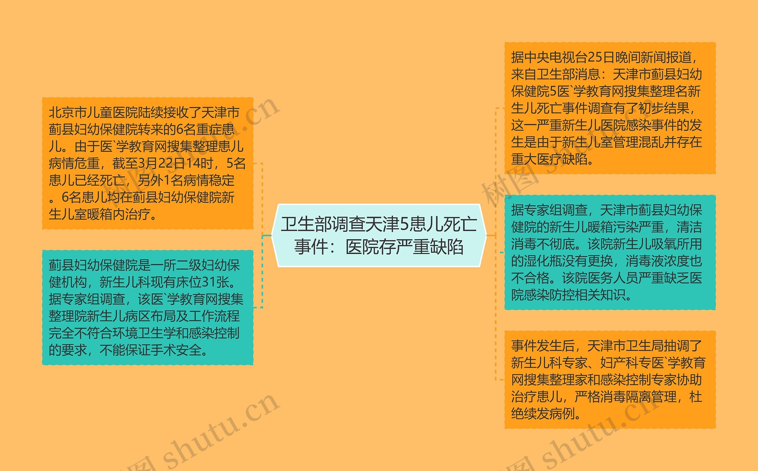 卫生部调查天津5患儿死亡事件:医院存严重缺陷 卫生部调查天津5患儿死亡事件:医院存严重缺陷