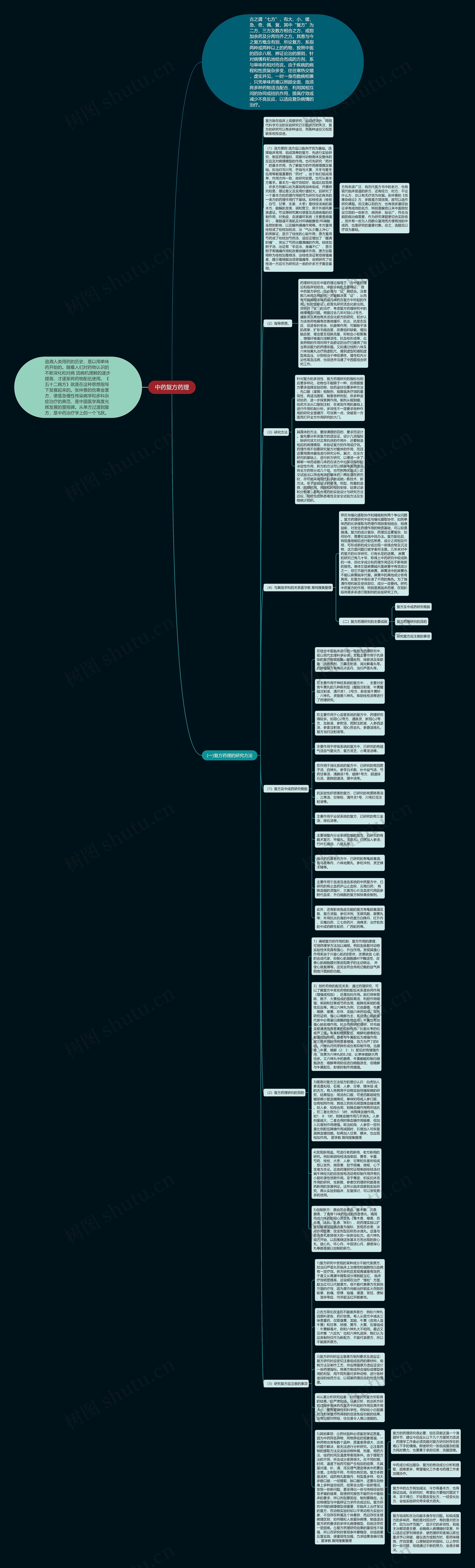 中药复方药理思维导图