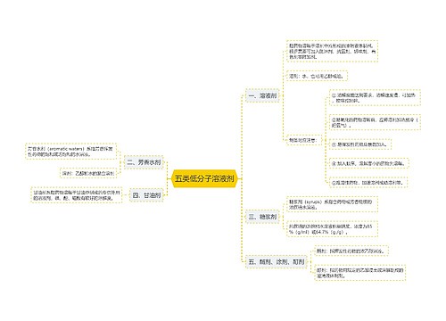 五类低分子溶液剂