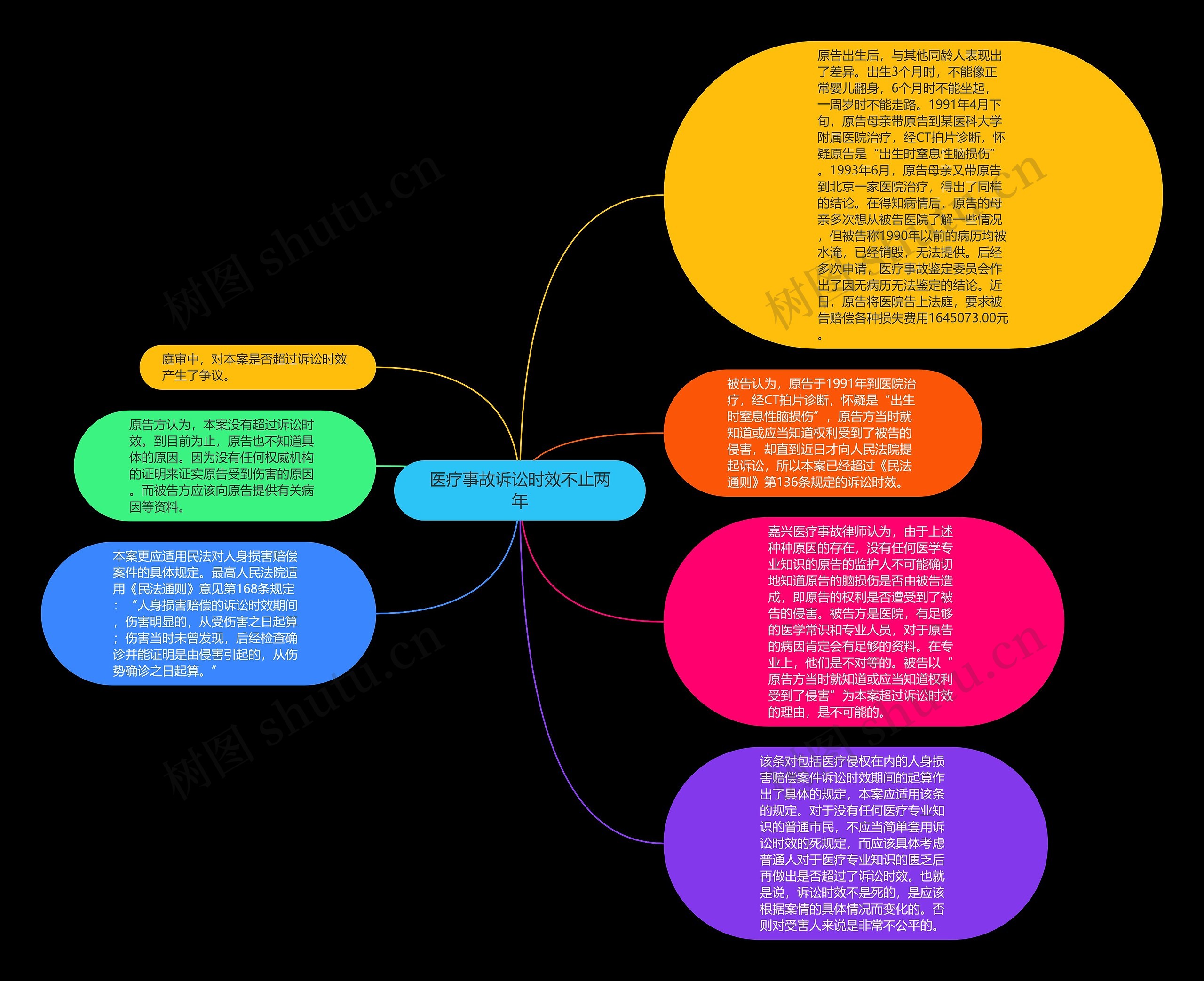 医疗事故诉讼时效不止两年思维导图