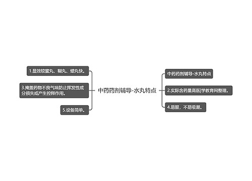 中药药剂辅导-水丸特点