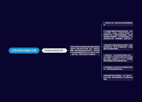 药物信息咨询服务步骤