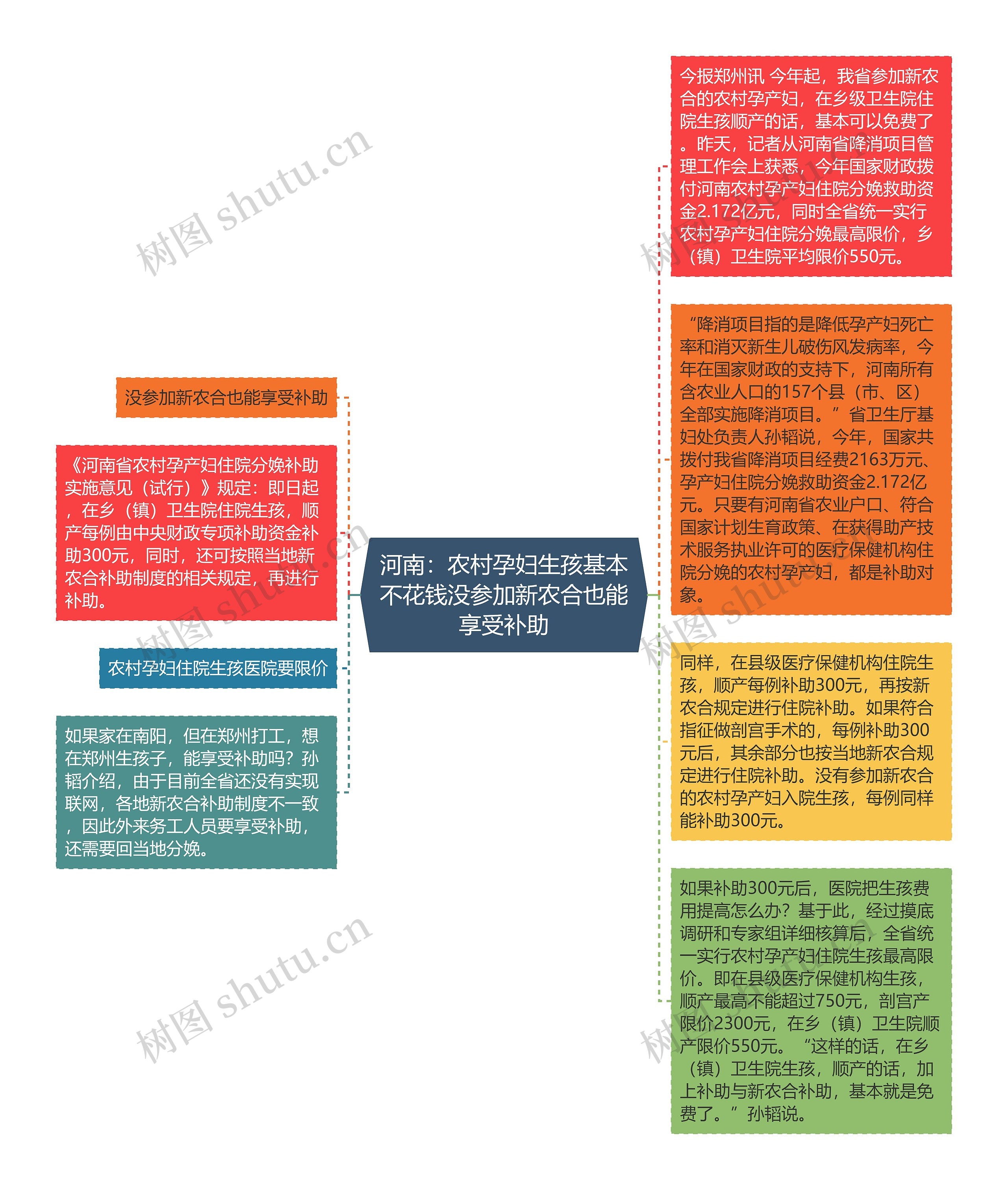 河南：农村孕妇生孩基本不花钱没参加新农合也能享受补助