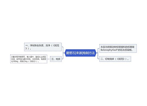 鹅管石|来源|炮制方法