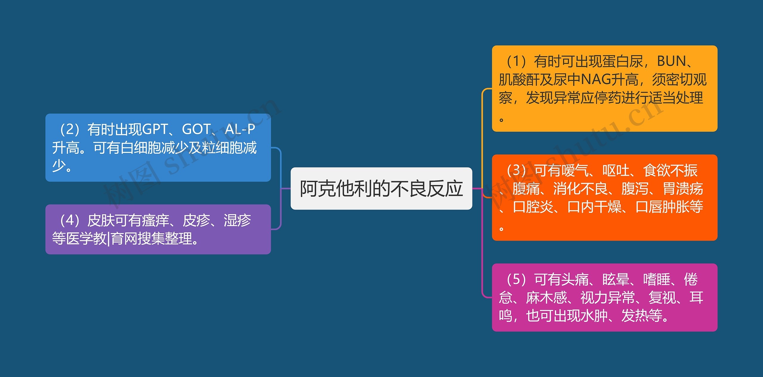 阿克他利的不良反应